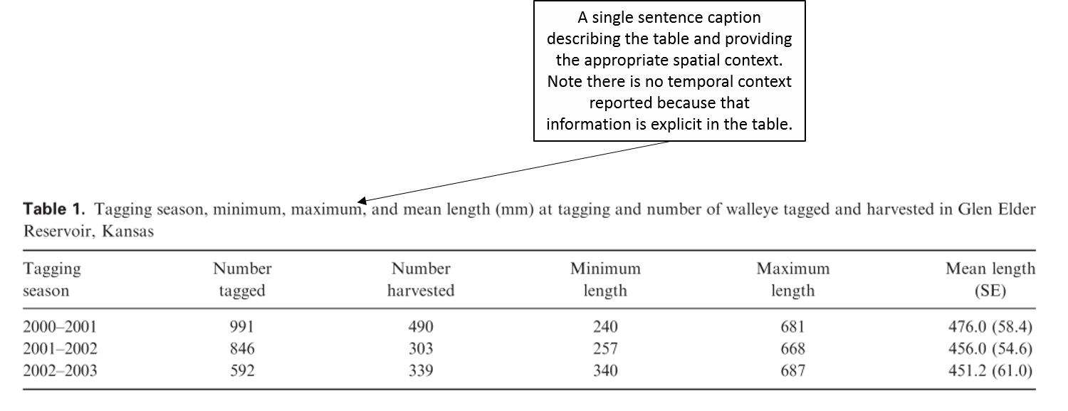 How To Update Figure Captions In Word